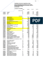 Precios y Cantidades de Recursos Requeridos Por Tipo