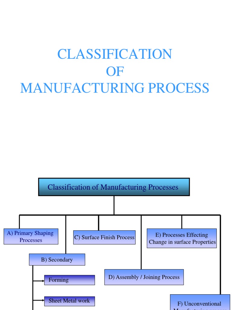 Classification of Manufacturing Processes 1 Machining Extrusion