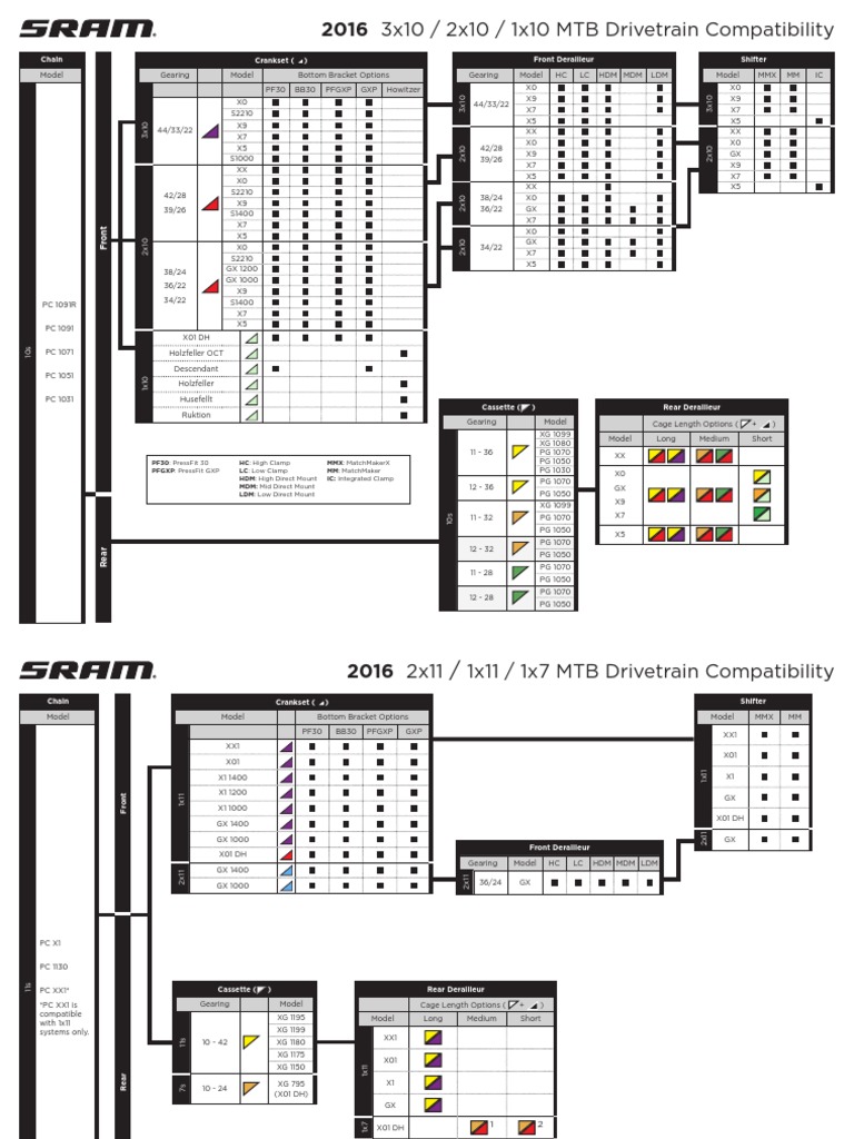 SRAM Gen 0000000004917 Rev C Compatibility Map 2016 MTB Components PDF