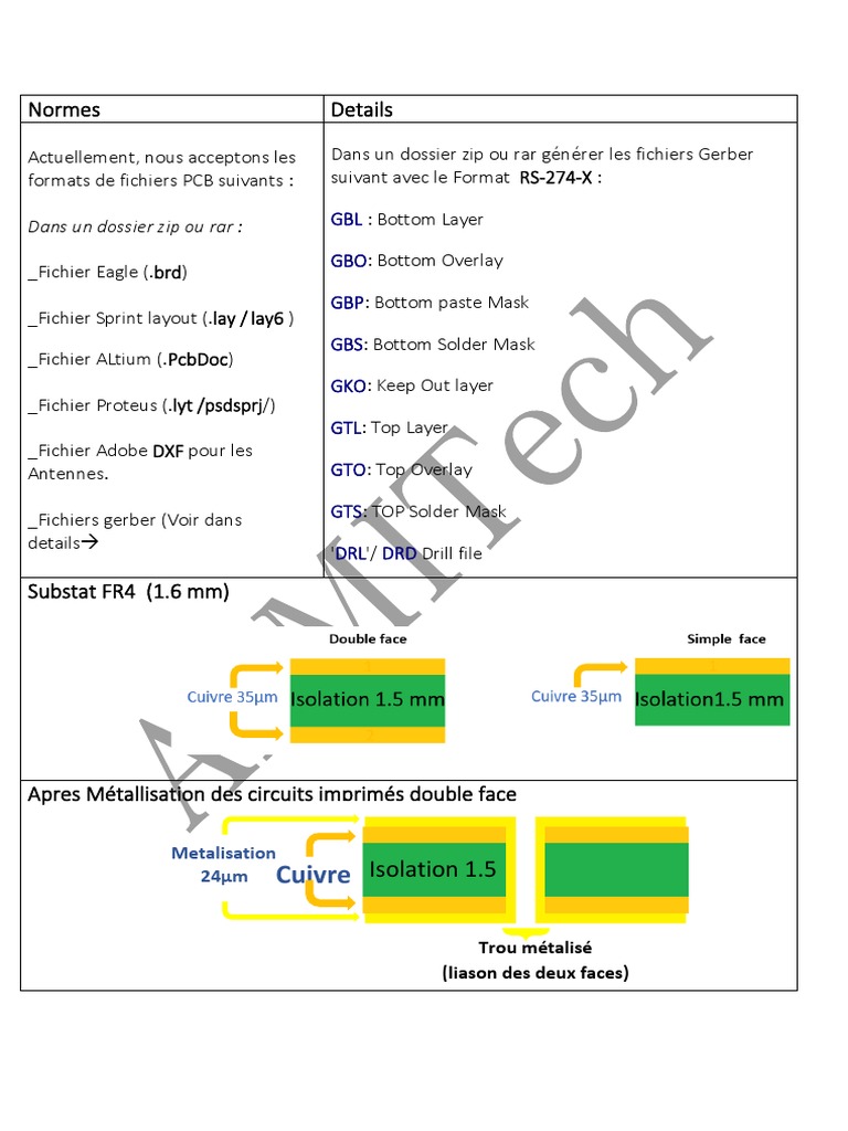 Formats PCB et normes de fabrication | PDF | Circuit imprimé | Informatique