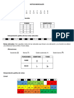 Notas Musicales