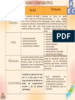 Cuadro Comparativo