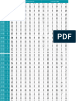 DAM Market Data Prices ATC FLOW 2022 - Until 8th of June