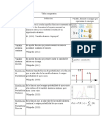 Tabla Comparativa 2