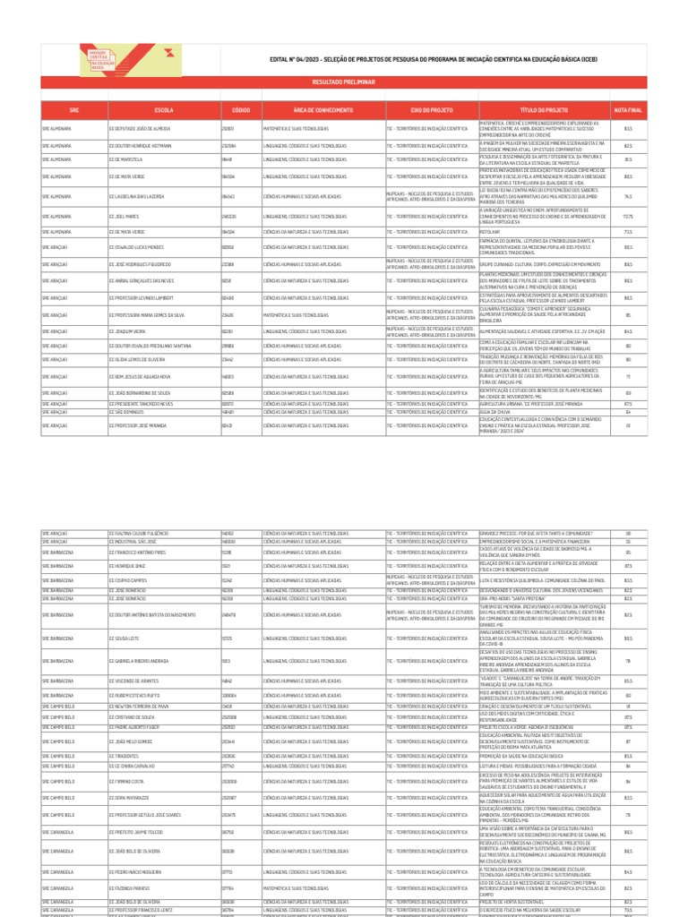 Iceb Selecao De Projetos Resultado Preliminar Pdf Tecnologia Da