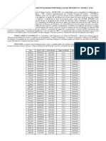 Edital de Notificação de Penalidade Por Infração de Trânsito N. 331/2022 - 8.794