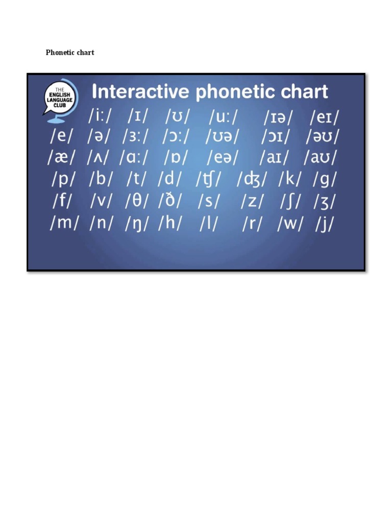Phonetic Chart | PDF
