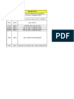 Base Station Operation and Maintenance Alarms