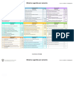 Materias Sugeridas LPGI