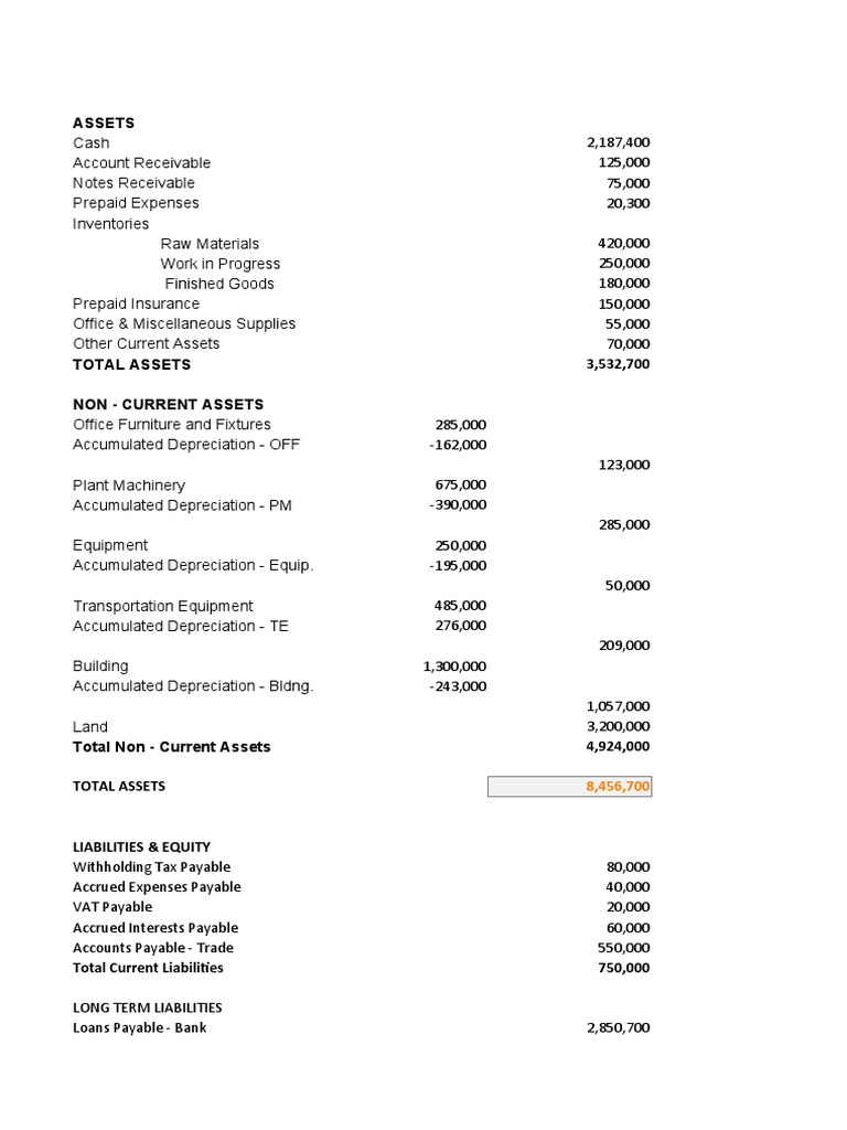 Bond Paper Balance Sheet PDF