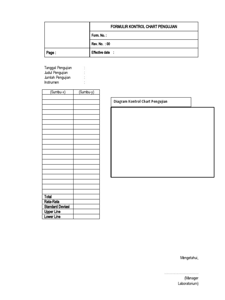 Formulir Kontrol Chart Pengujian | PDF