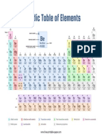 Periodic Table Color Coded