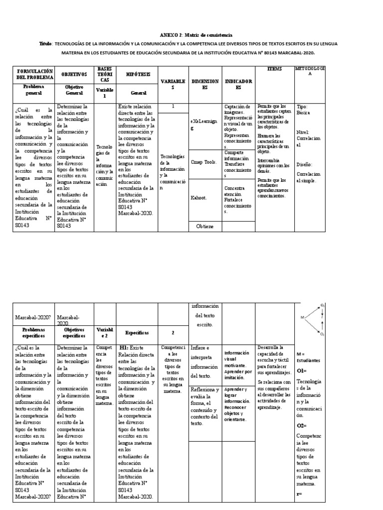 Modelo De Matriz De Consistencia Pdf Aprendizaje Comunicación