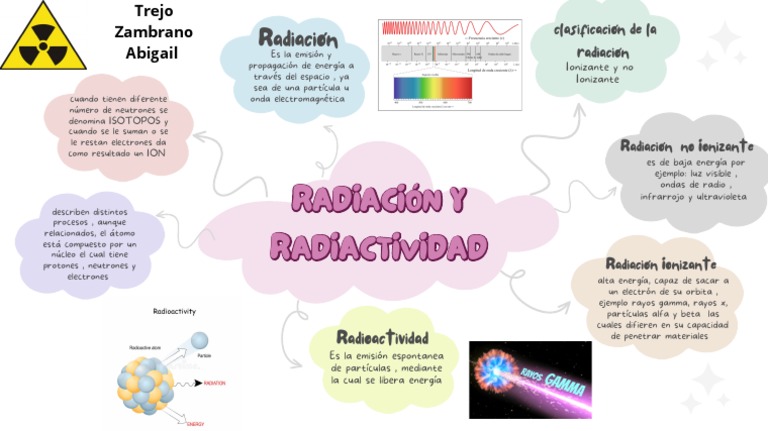 Diferencias entre Radiación y Radiactividad | PDF | Radiación ionizante ...