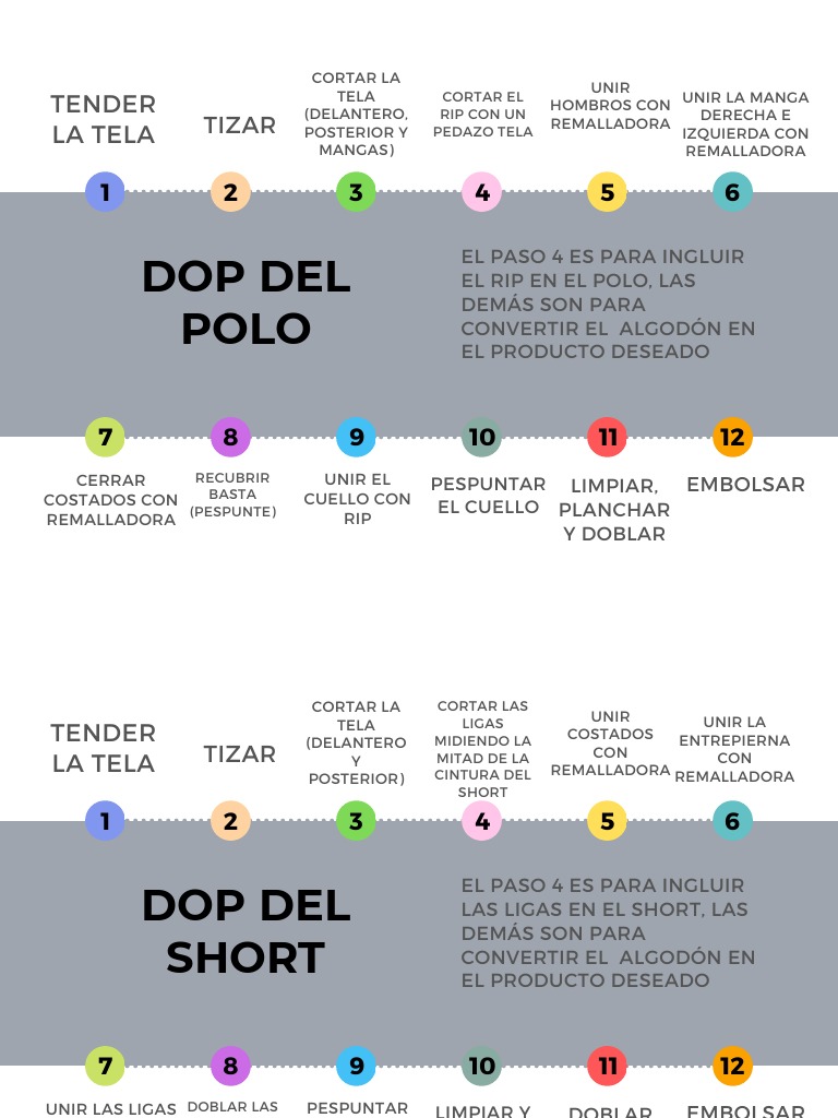 EPT-DOP DEL SHORT Y POLO | PDF