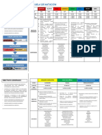 Objetivos Contenidos Escuela de Natacion PDF