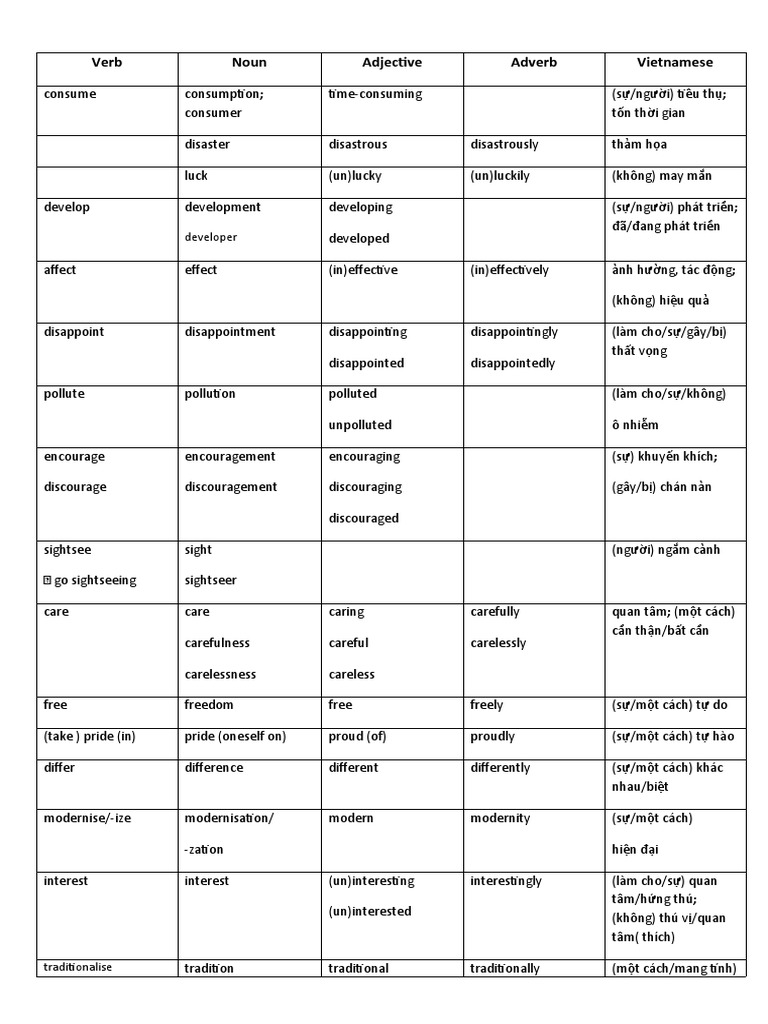 Vocabulary For Word Form | PDF
