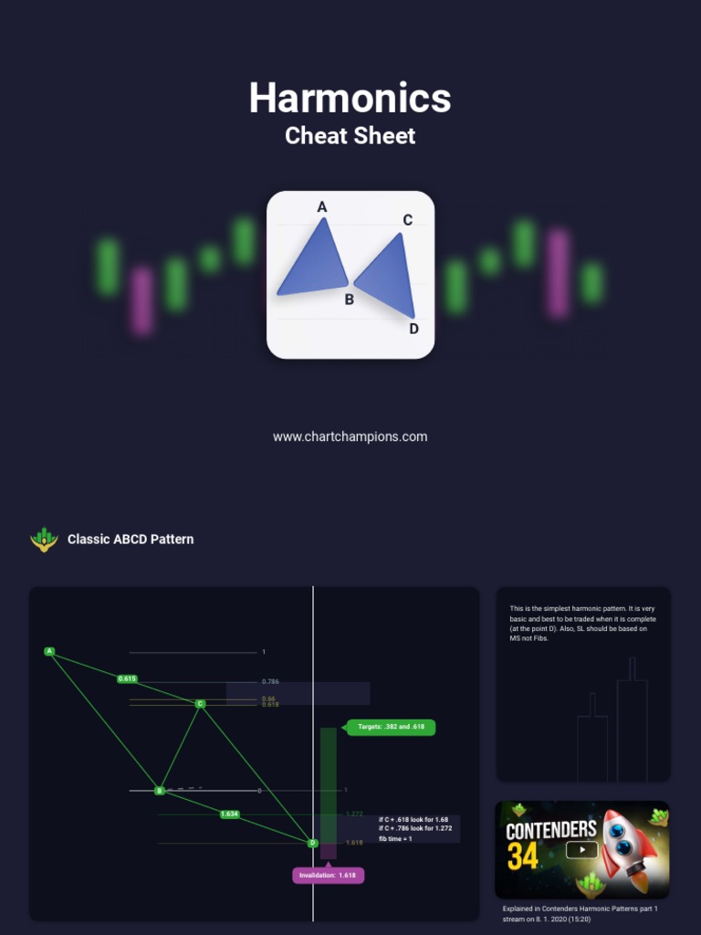 Harmonic Patterns Cheat Sheet Guide | PDF