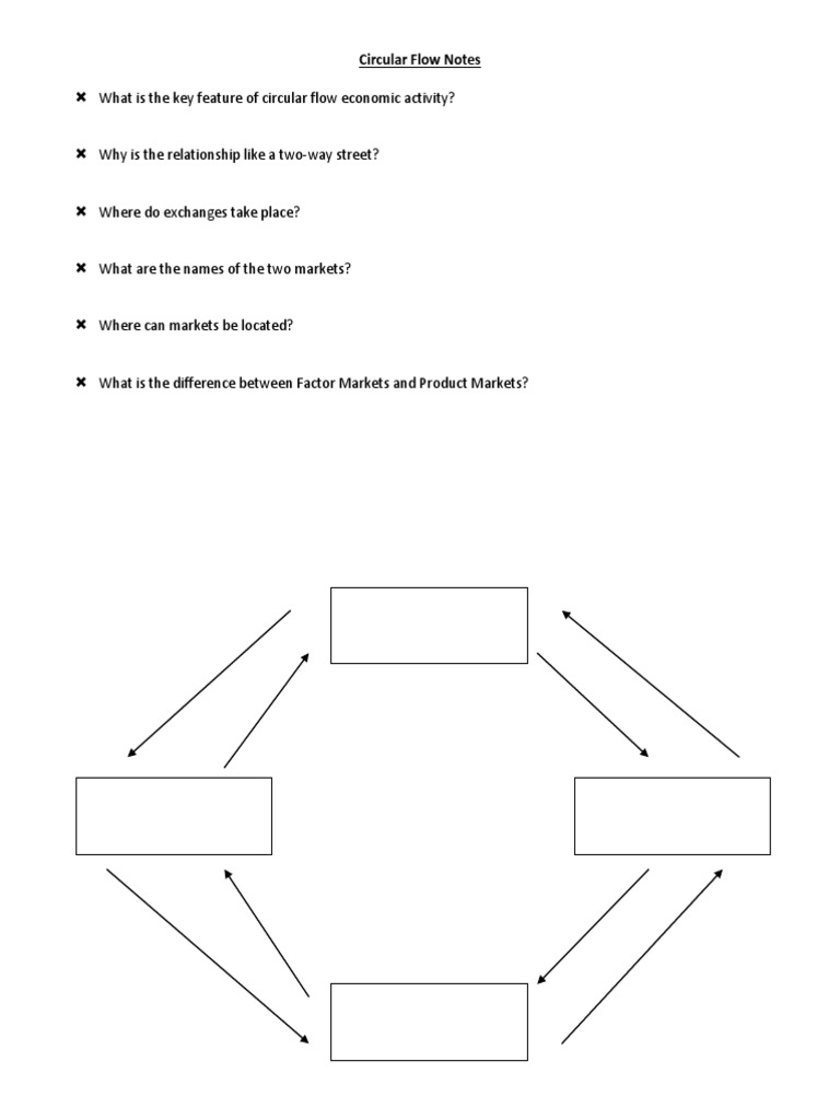 Circular flow note sheets blank 1 pdf