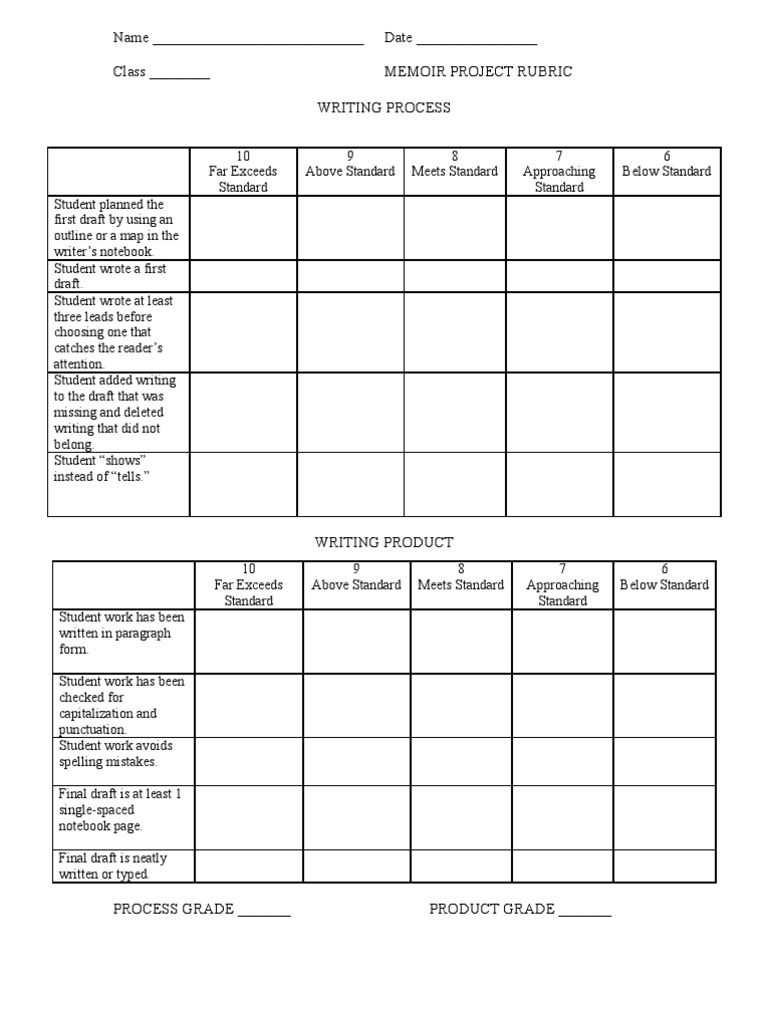 Memoir rubric middle school image