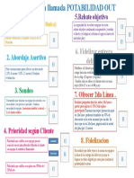 Estructura de La Llamada Portabilidad Out - Peru