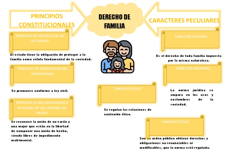 diagrama-de-derecho-de-familia-pdf