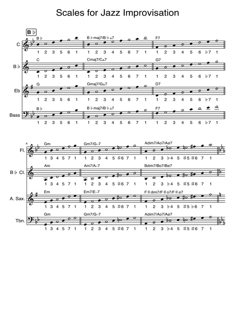 Scales For Jazz Improvisation: B B Maj7/b 7 F7 | PDF