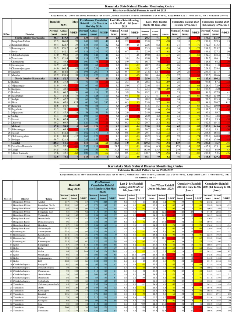 Rainfall Pattern - 09-06-2023 | PDF