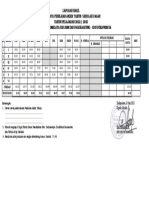 Laporan Cepat Pat 2022-2023 SDN Sukawinaya