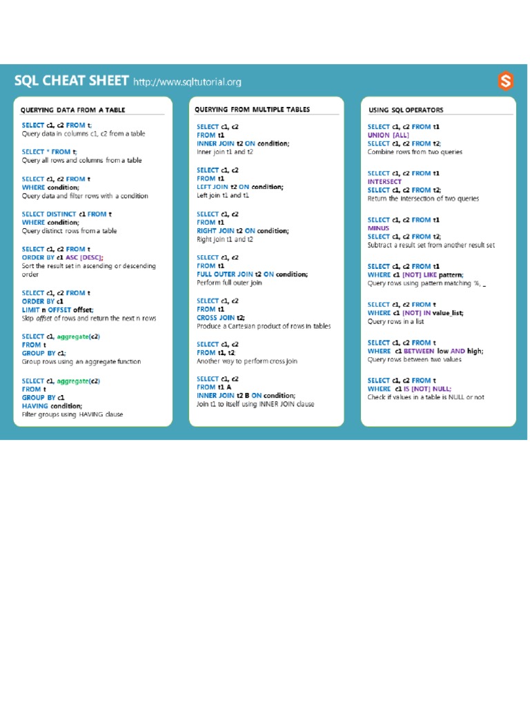 SQL Cheat Sheet | PDF