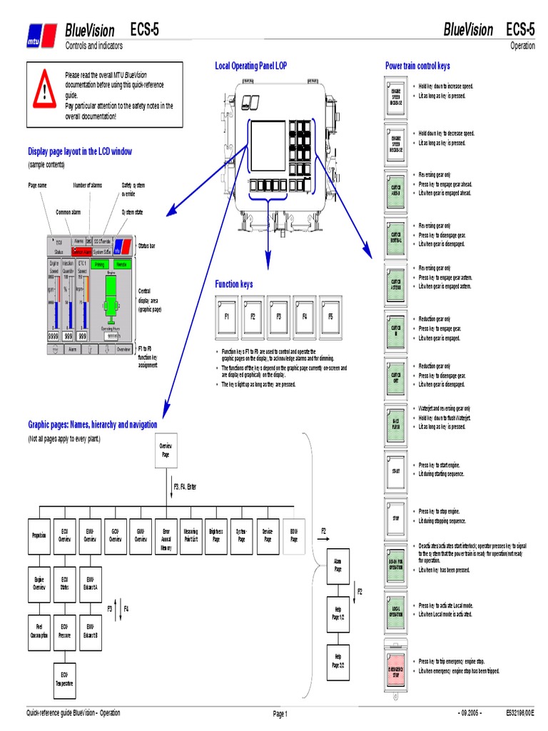 Bluevision Bluevision: Ecs-5 Ecs-5 | PDF | Clutch | Equipment