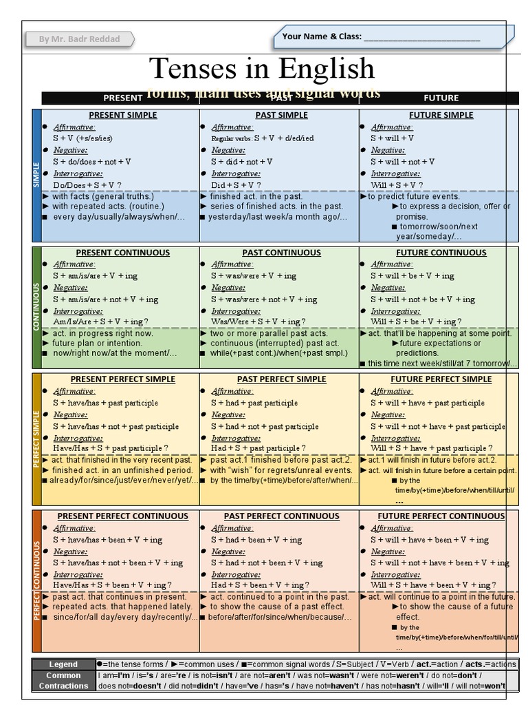 tenses-in-english-grammar-guides-110569-pdf-grammatical-tense