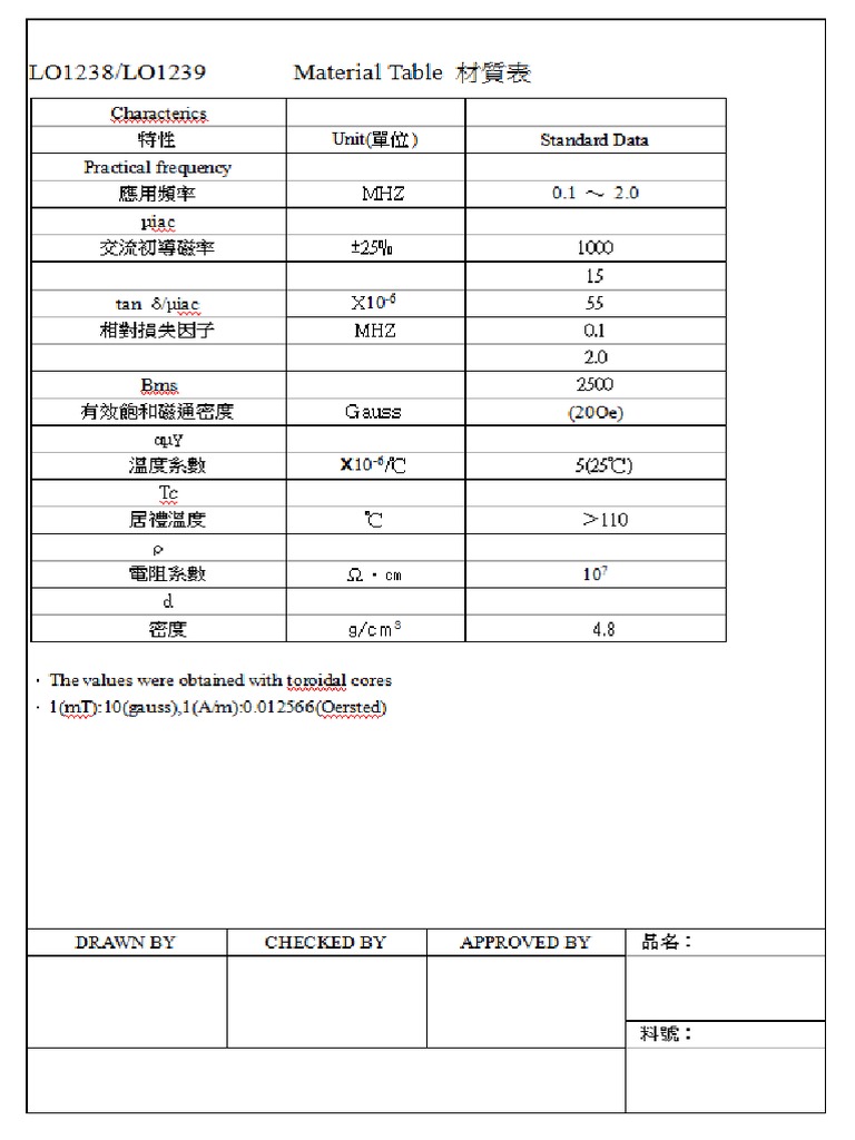 Jaycar LO1238 LO1239 Toroid L15 Material Datasheet PDF