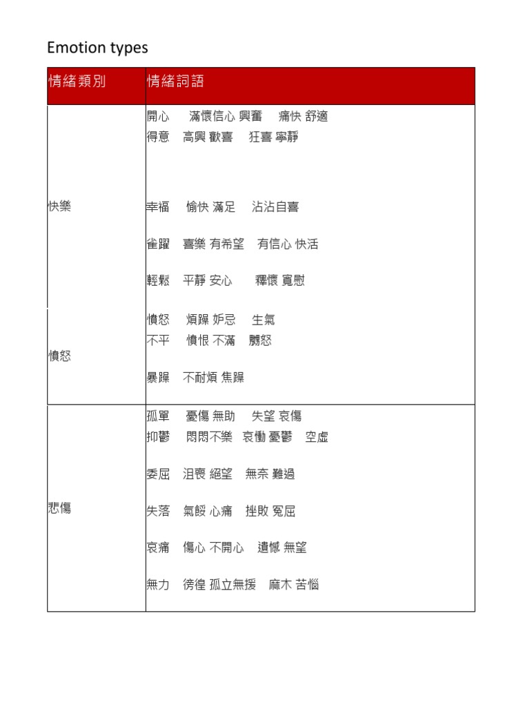 情緒類別 | PDF