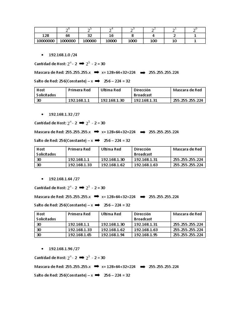 ITN Practice PT Skills Assessment (PTSA) | PDF