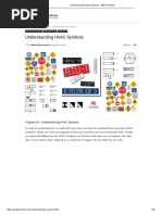 RAC Symbols With Images | PDF