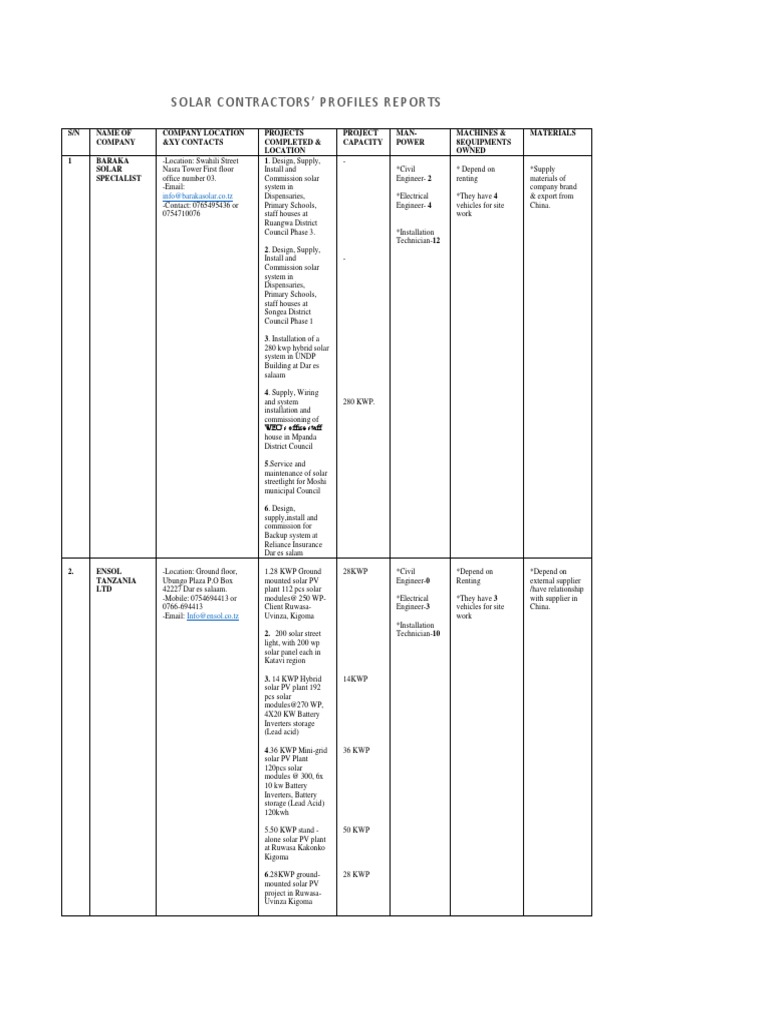 Solar Companies Profiles Report | PDF | Solar Power | Photovoltaic System