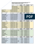 Jadwal Travel Ke Bandara SIM PMM 2 Unimal TGL 6 Jan 23