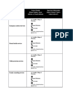 Support Service Table