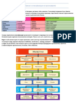 1. Многообразие и Класификация На Организмите
