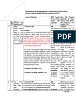 Reasoned Document For Technical Spec. For SFBWP