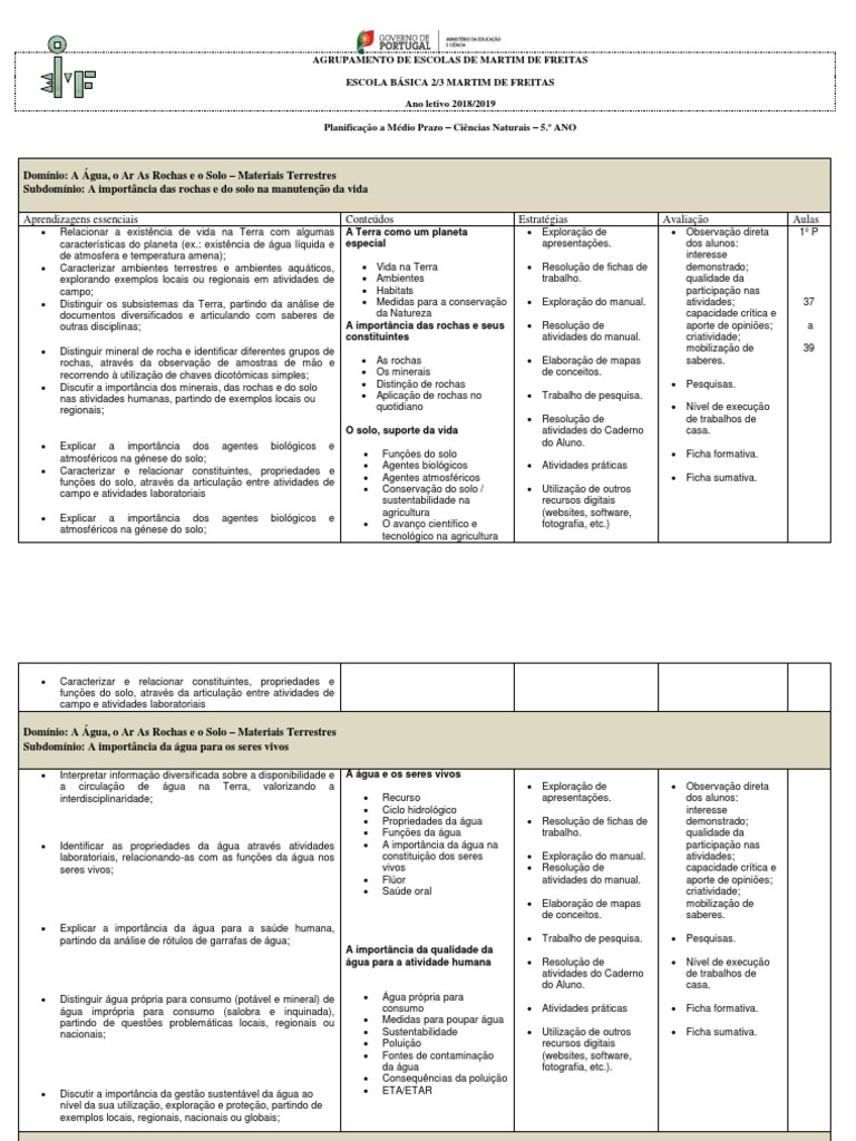 Plan CN 5 Ano 2018 2019 | PDF | Ciências e Matemática