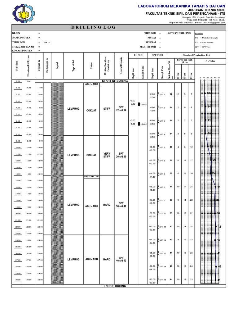 Drilling Log for Soil Mechanics Tests | PDF | Horticulture | Applied ...