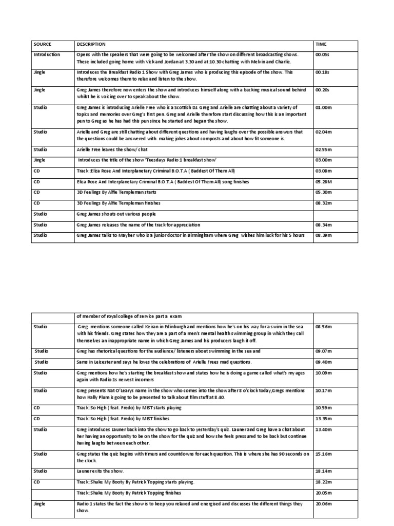 nicoles-running-order-2022-pdf