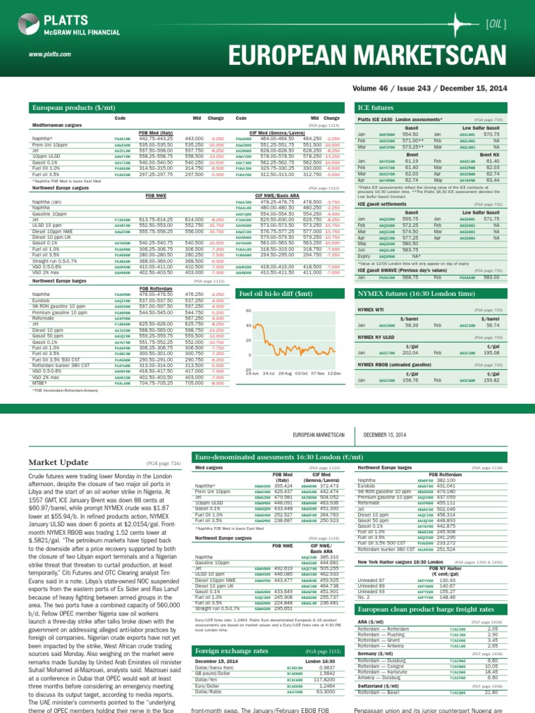 Platt's 15dec14 Download Free PDF Fuel Oil Gasoline