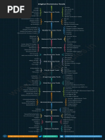 Digital Forensics Tools