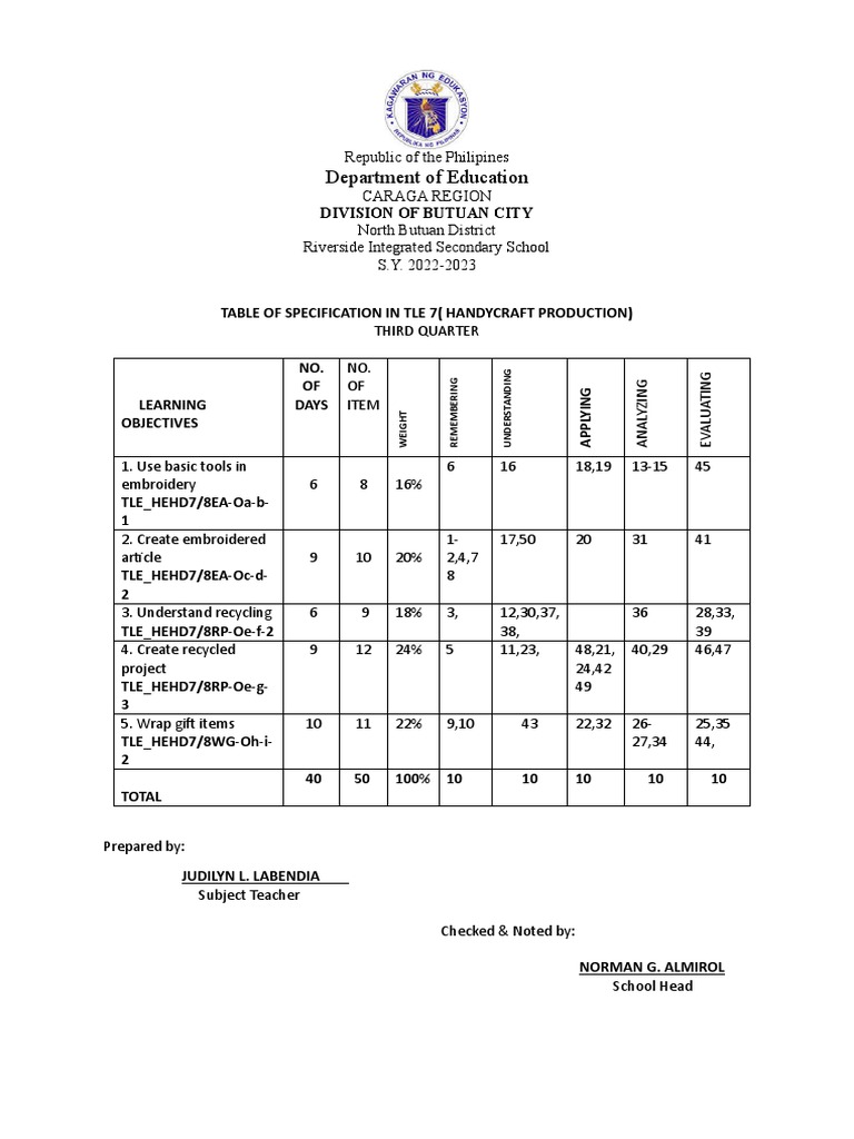 TLE 7 Handicraft Production Specs | PDF