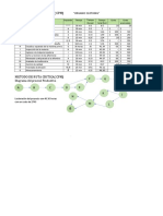 Metodo de Ruta Critica (CPM) : "Organic Clothing" Proceso Productivo