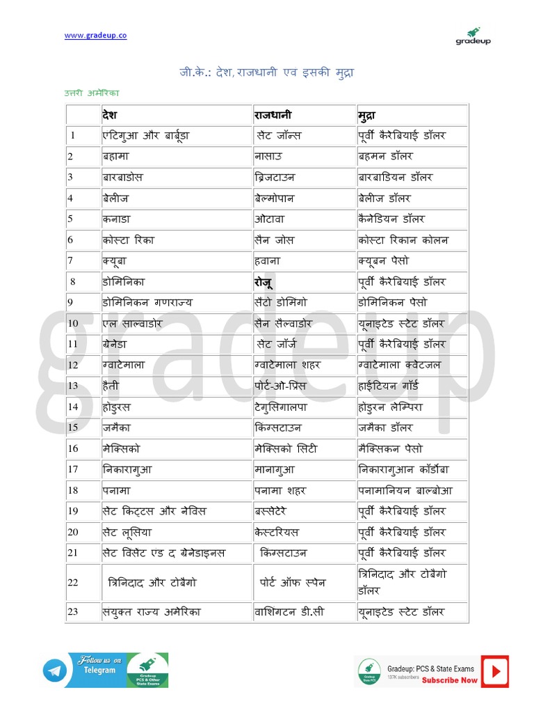 world country name and capital in hindi