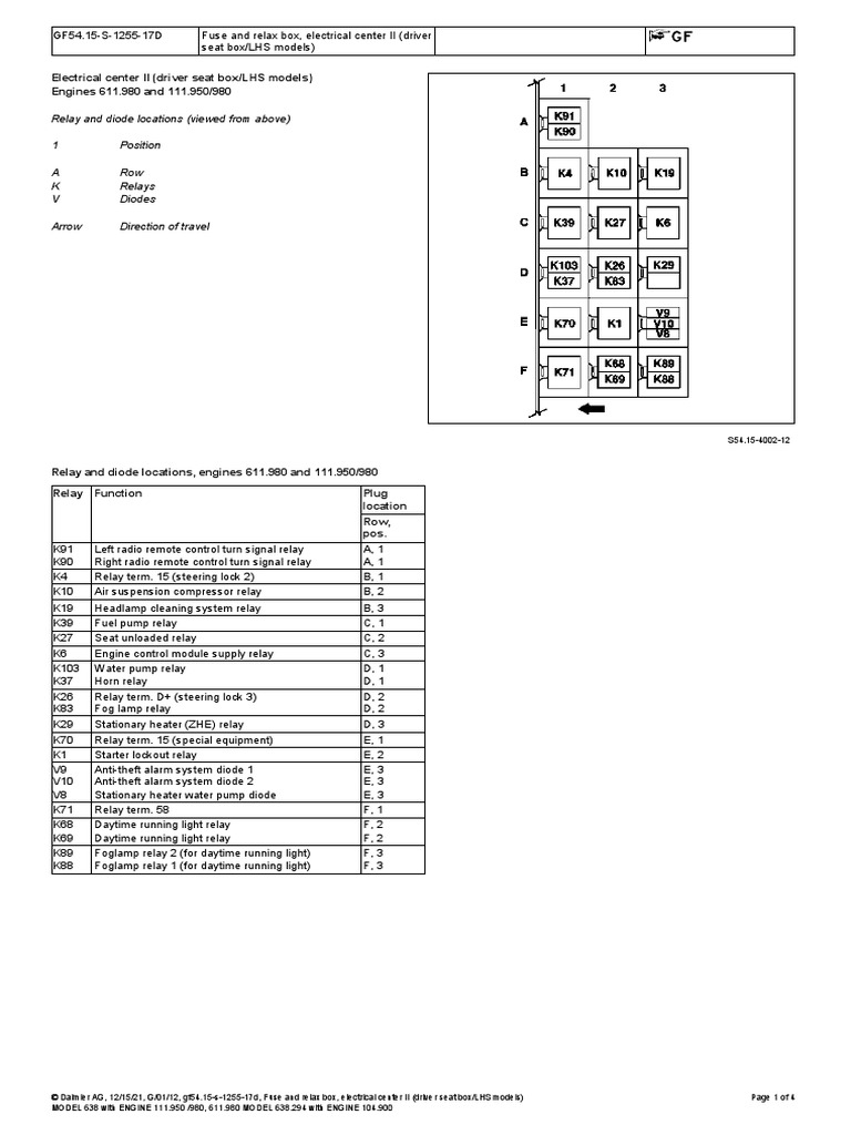 Fuse and Relax Box, Electrical Center II (Driver Seat Box_LHS Models
